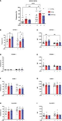 COVID-19 inactivated and non-replicating viral vector vaccines induce regulatory training phenotype in human monocytes under epigenetic control